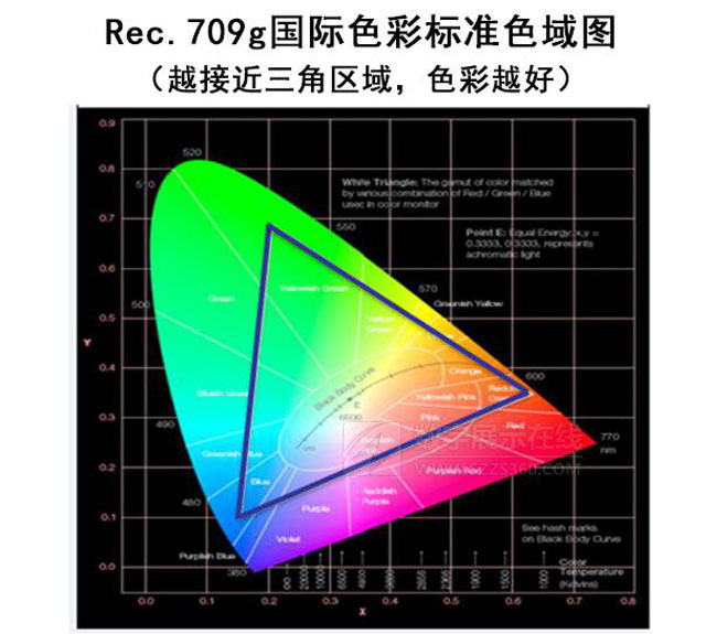 桰|٣ROLY()3LCDͶӰC宋|