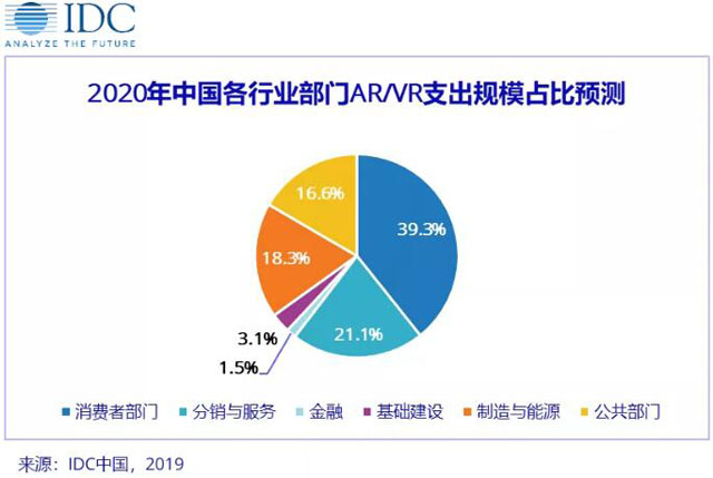 IDCоAR/VR֧I(y)(sh)ֻD(zhun)