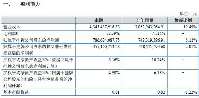 Aȥ7.87|L5.12%}@ռI82%